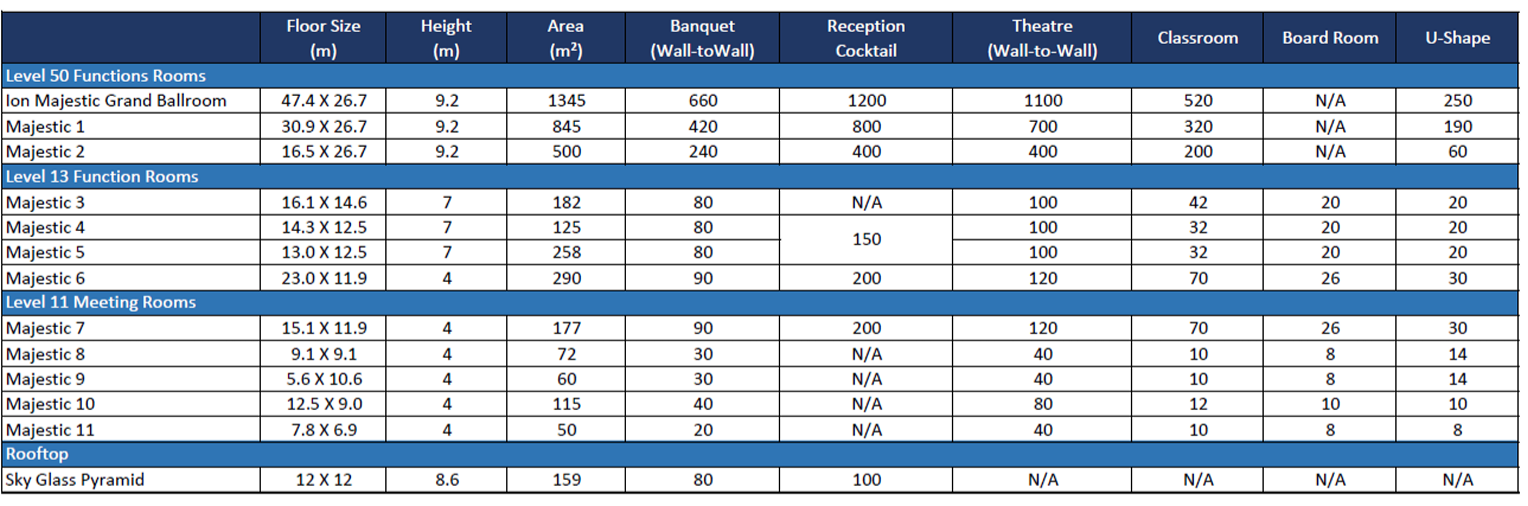 Capacity Table